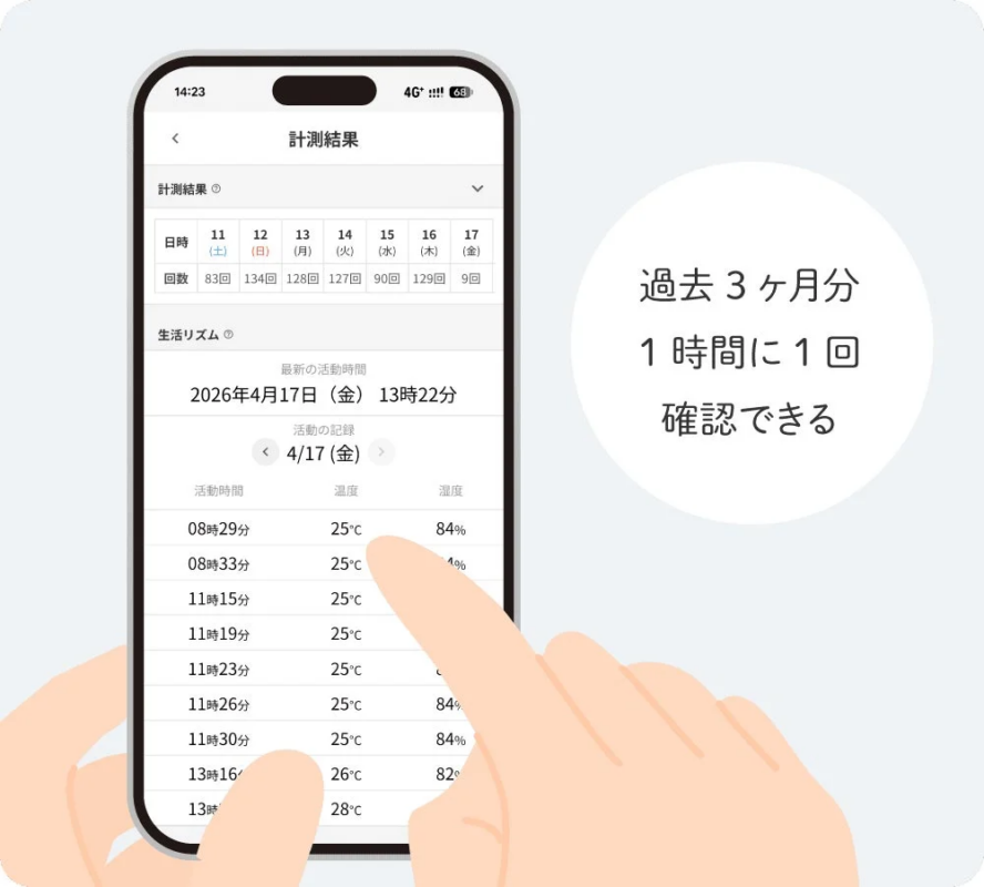 1週間の動きを確認