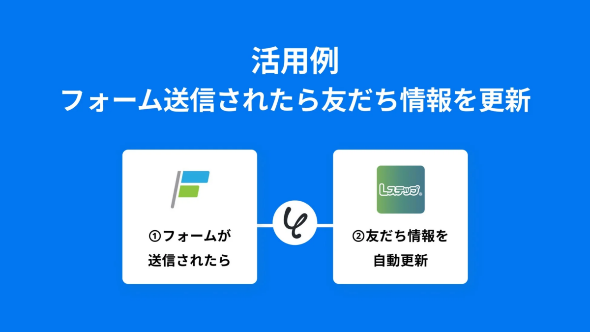 活用例 フォーム送信されたら友だち情報を更新