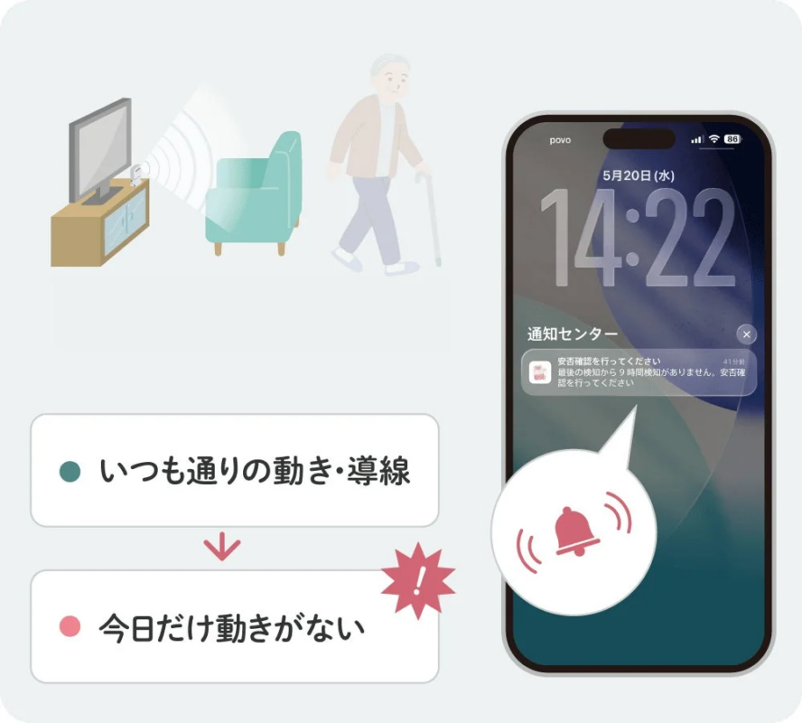 長時間不在通知