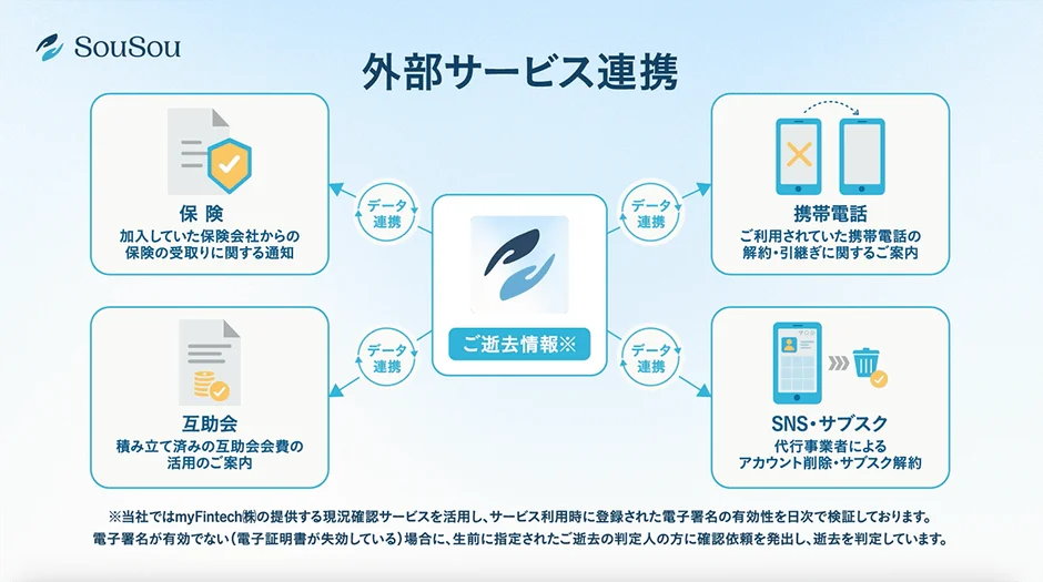 SouSou 外部サービス連携図