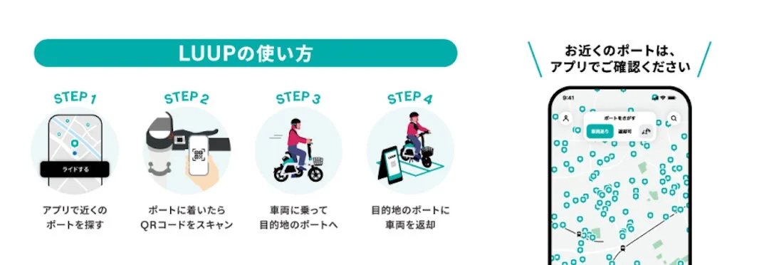 LUUPの利用手順を解説する画像。アプリでポートを検索し、QRコードで車両を借り、目的地へ移動後、指定ポートに返却するまでの4ステップ。