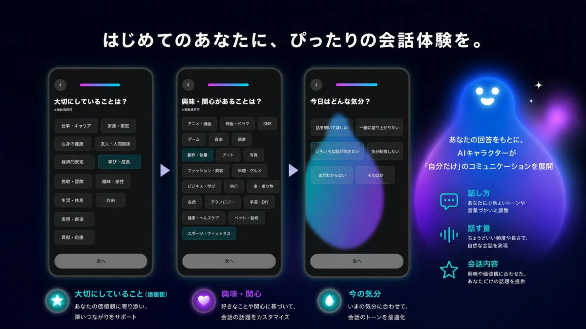 パーソナライズされた会話体験のUI