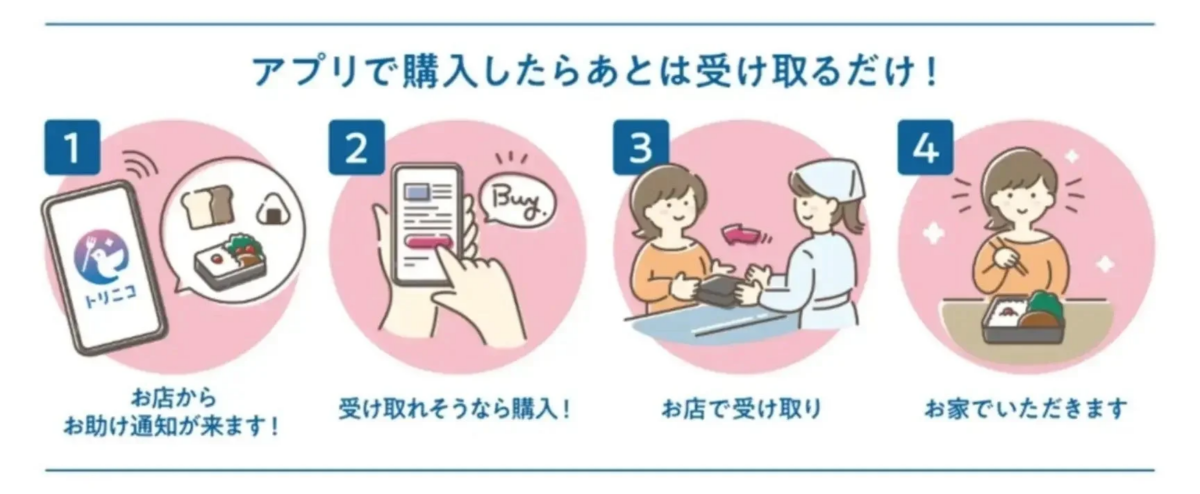 アプリで購入したらあとは受け取るだけ!