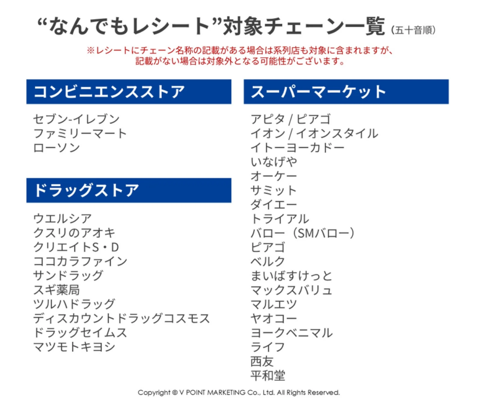 なんでもレシート対象チェーン一覧