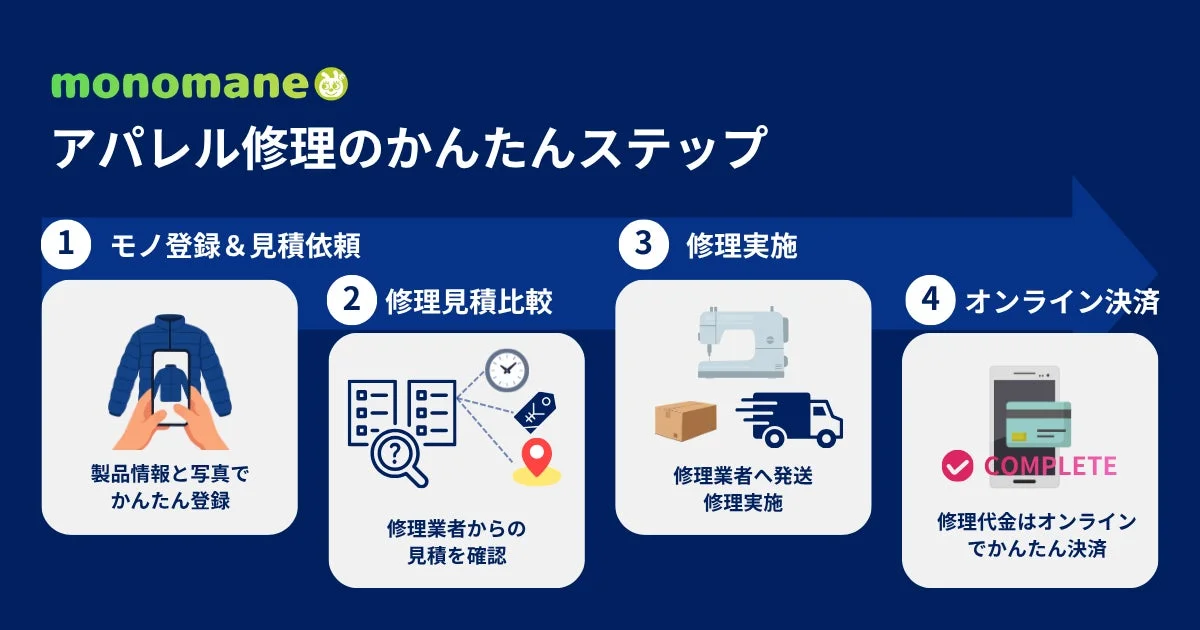 monomane アパレル修理のかんたんステップ