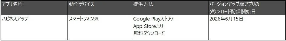 アプリ概要の表