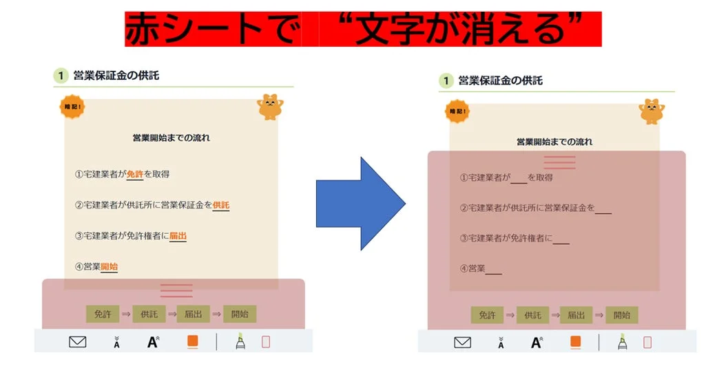 赤シート機能で文字が消える学習方法を示す画像。宅建の「営業保証金の供託」に関するテキストが、赤シート適用前後で比較され、重要キーワードを隠して暗記学習に役立つ機能が表現されています。