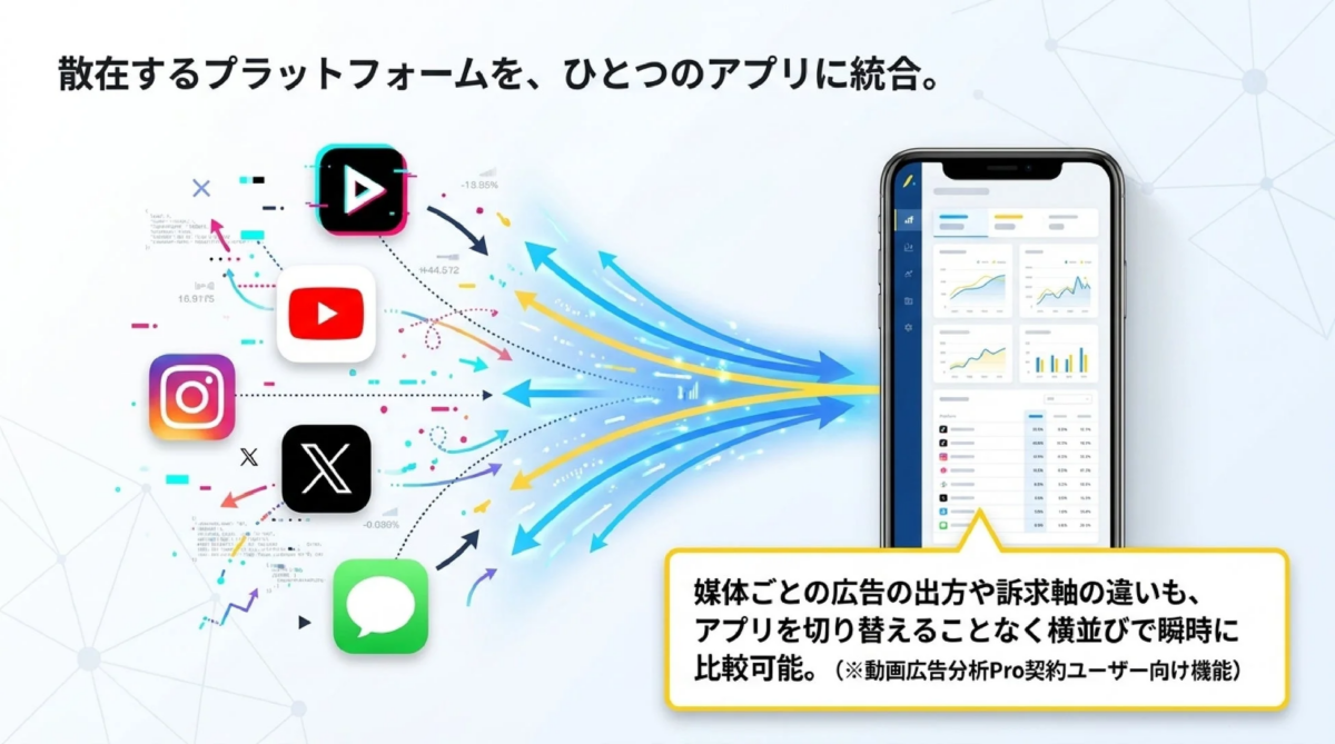 散在するプラットフォームを、ひとつのアプリに統合。