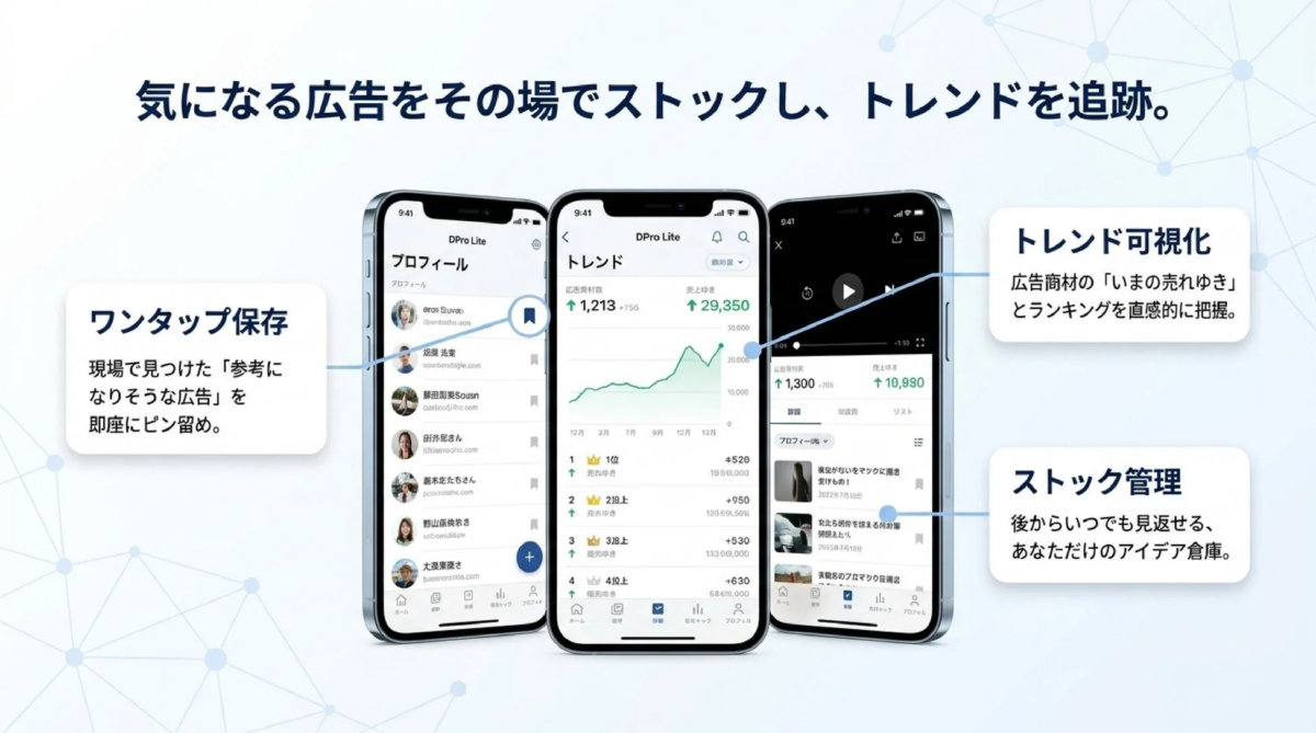 気になる広告をその場でストックし、トレンドを追跡。