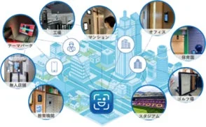 顔認証技術がスマートシティの様々な場所で活用される様子を示すイラスト