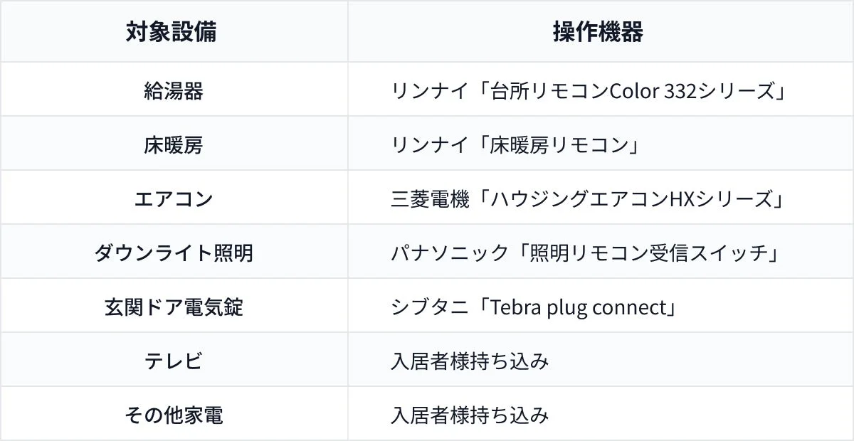 連携対象設備リスト