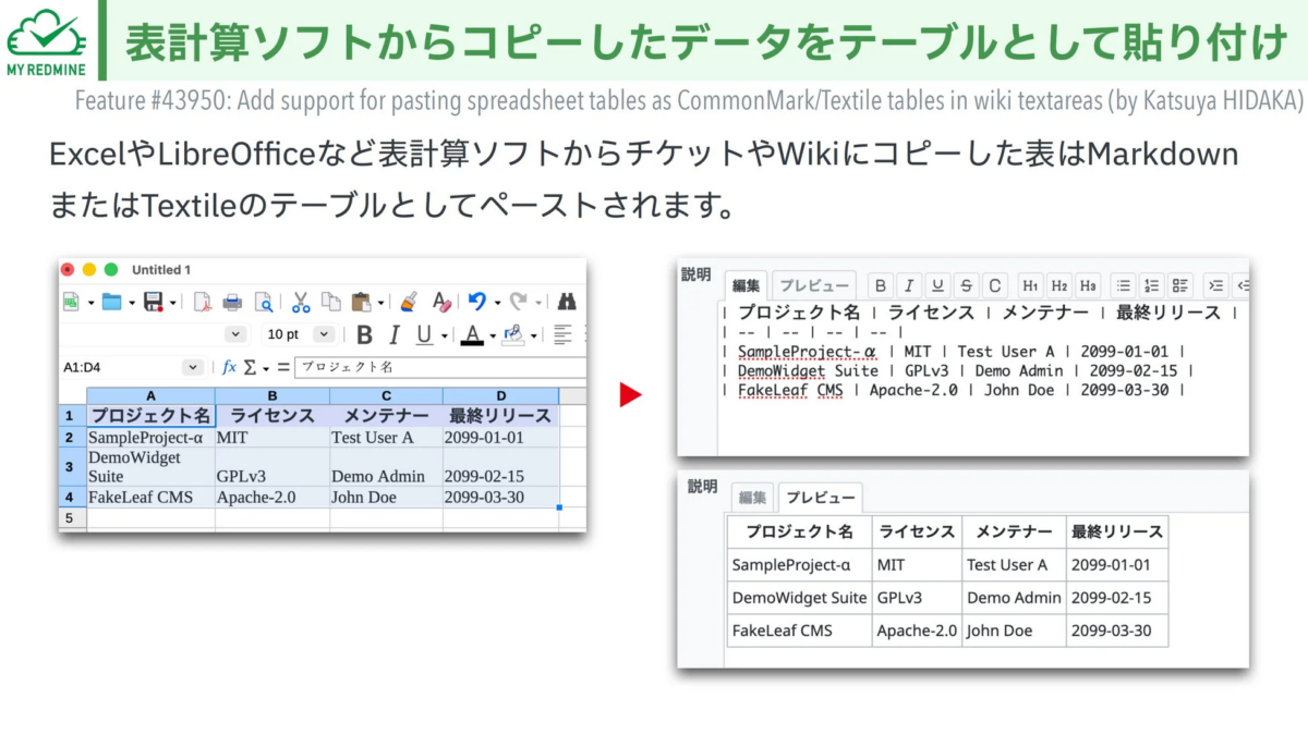 表計算ソフトからコピーしたデータをチケットやWikiにMarkdown/Textile形式のテーブルとして貼り付ける機能を紹介しています