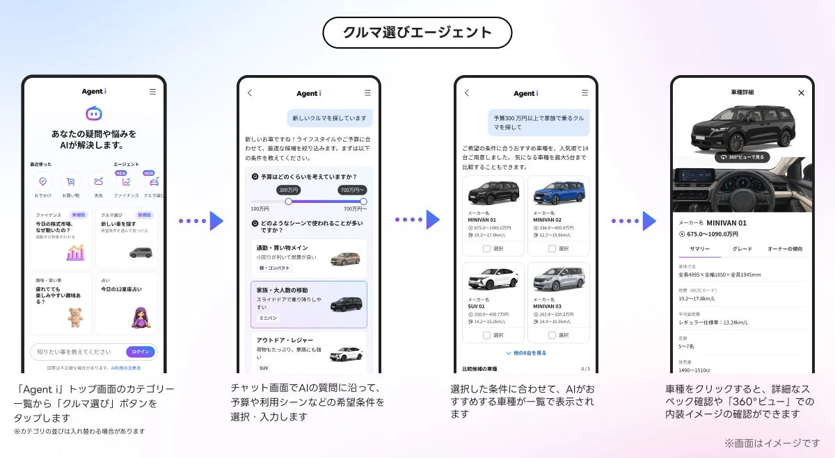 クルマ選びエージェントの画面