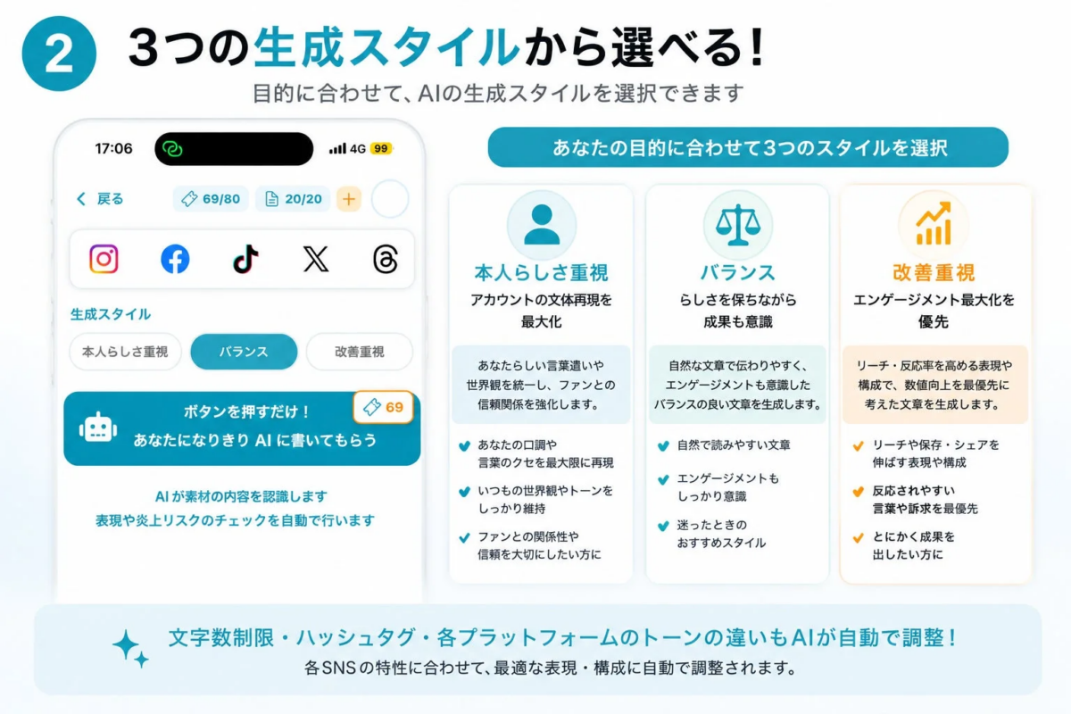 3つのAI生成スタイルから選択できるコンテンツ作成ツール