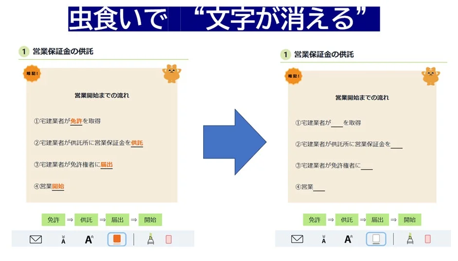 「虫食いで文字が消える」と題された画像は、宅建業の営業開始までの流れを説明しています。左側は完全な説明文、右側は重要なキーワードが空欄になった穴埋め形式で、学習教材のような表現方法を示しています。