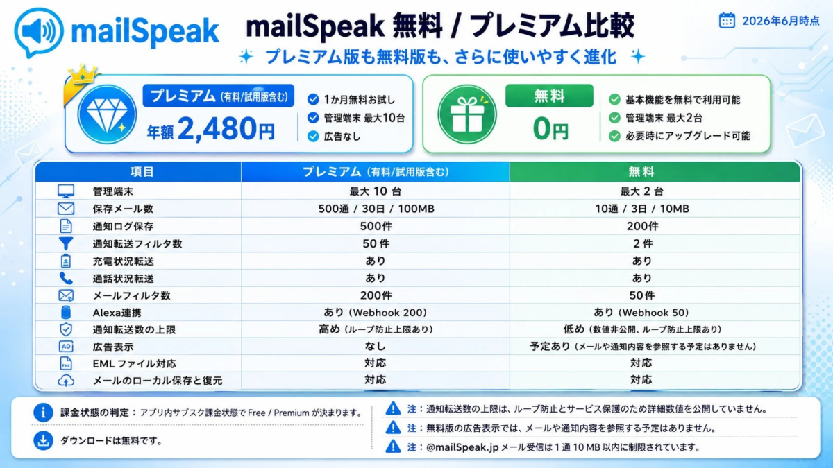 mailSpeak無料/プレミアム比較