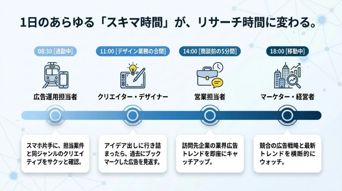 1日のあらゆる「スキマ時間」が、リサーチ時間に変わる。