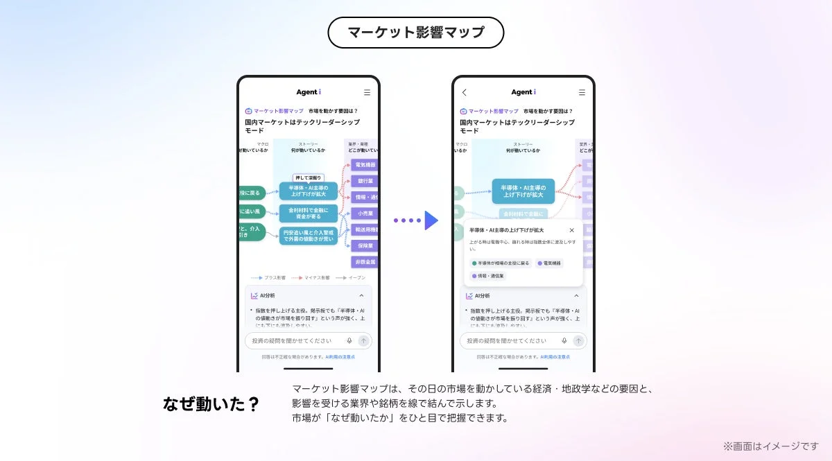 マーケット影響マップの画面