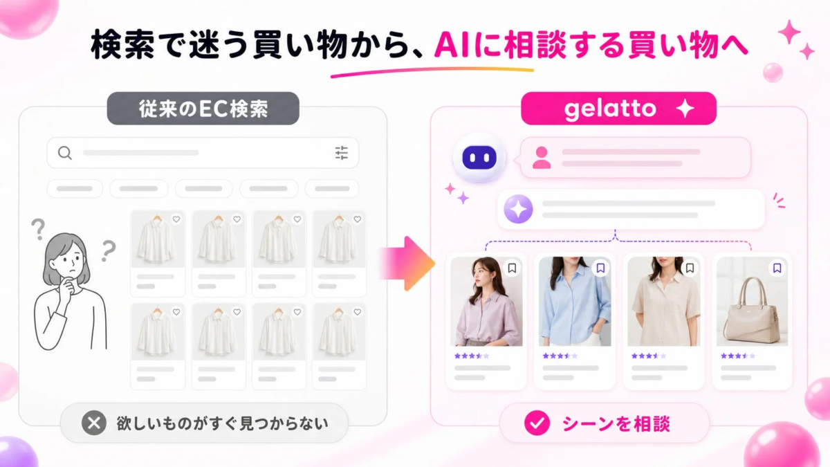 検索で迷う買い物から、AIに相談する買い物へ