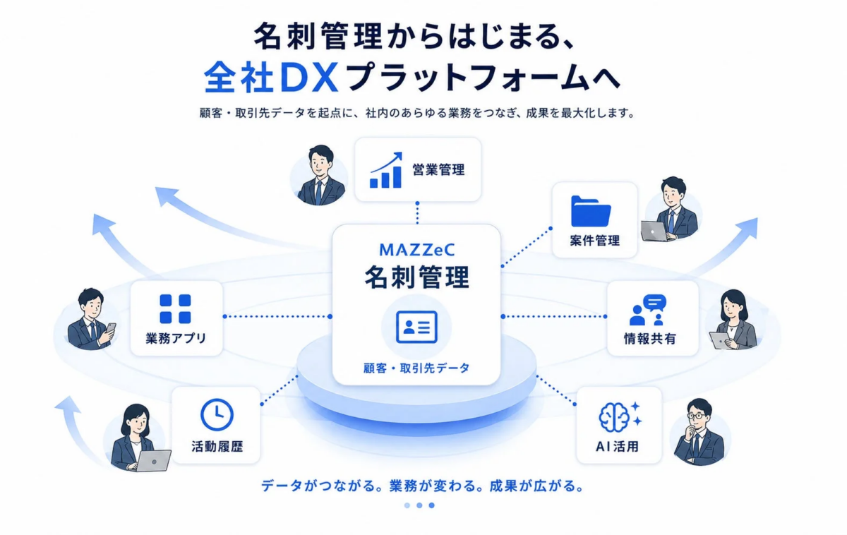 MAZZeCのDXプラットフォーム構想