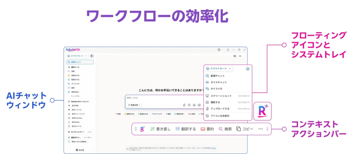 ワークフローを効率化するRakuten AIの機能