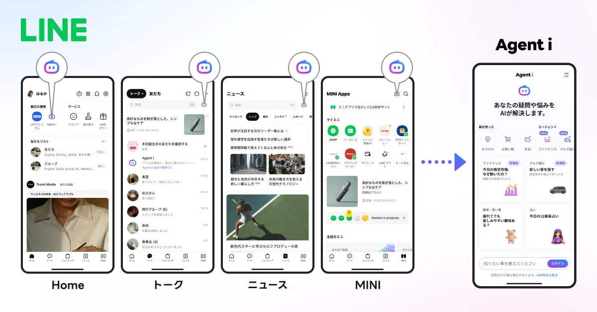 LINEアプリの主要機能とAIアシスタント「Agent i」への連携を示す画面