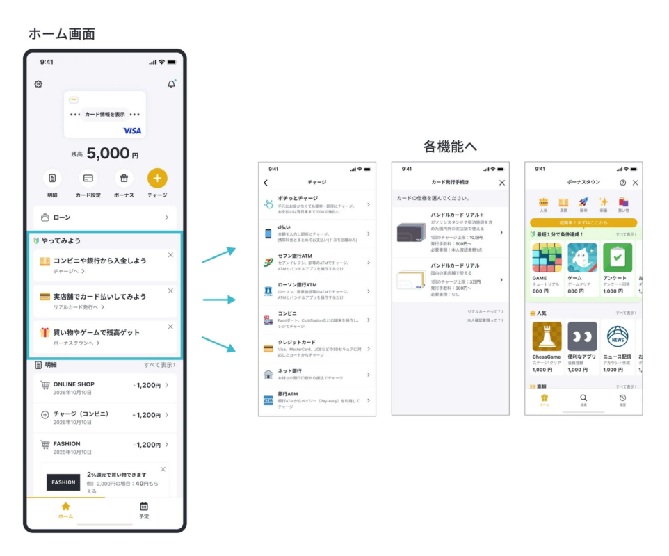 モバイルアプリ、金融、決済、プリペイドカード、バンドルカード、チャージ、入金、明細、ボーナス、ポイント還元、リアルカード、ATM、クレジットカード決済、ネット銀行、d払い、後払い、ゲーム、アンケート、ニュース、買い物、アプリUI、スマートフォンアプリ