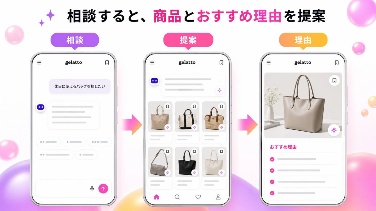 相談すると、商品とおすすめ理由を提案