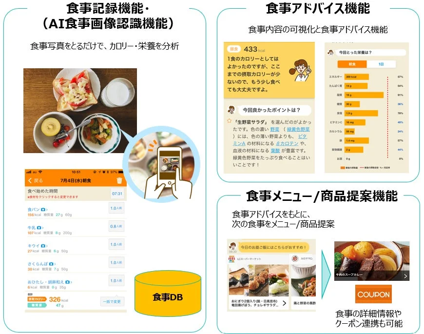 食事記録機能・アドバイス機能