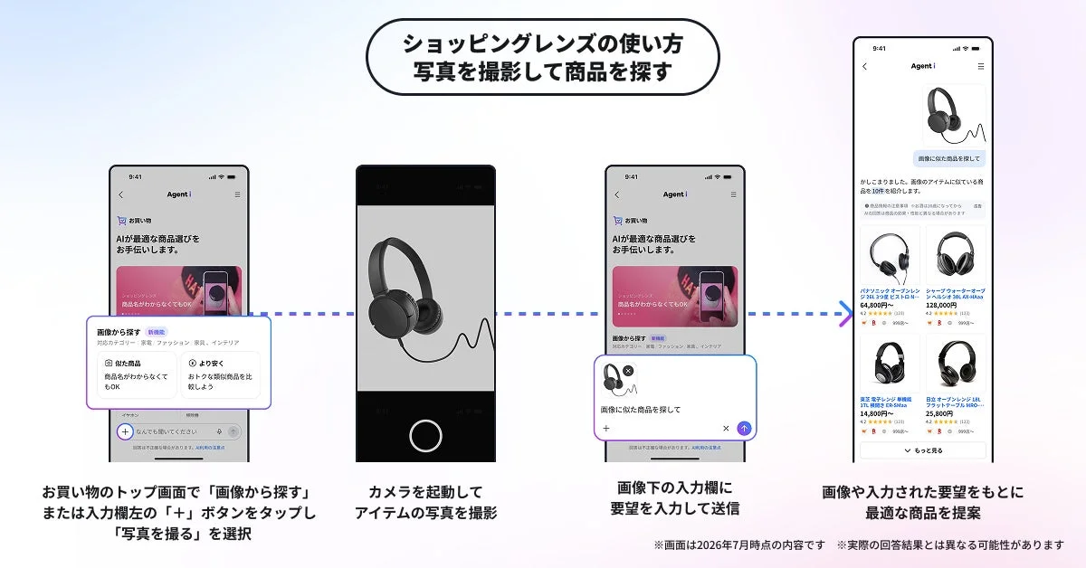 「ショッピングレンズ」の利用方法を説明する図解