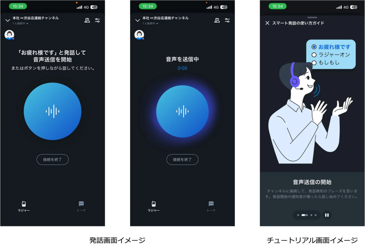 音声通話アプリの発話画面とチュートリアル画面のイメージです。特定のフレーズを発話するかボタンを押して音声送信を開始する方法や、スマート発話の使い方が示されています。本杜と渋谷店間の連絡チャンネルで利用されるようです。