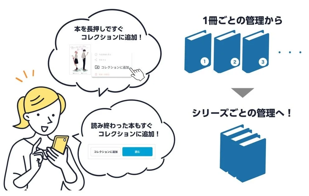 本を長押しですぐコレクションに追加!