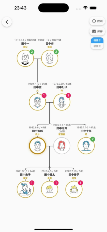 家系図画面（親や配偶者を登録すると自動作成）