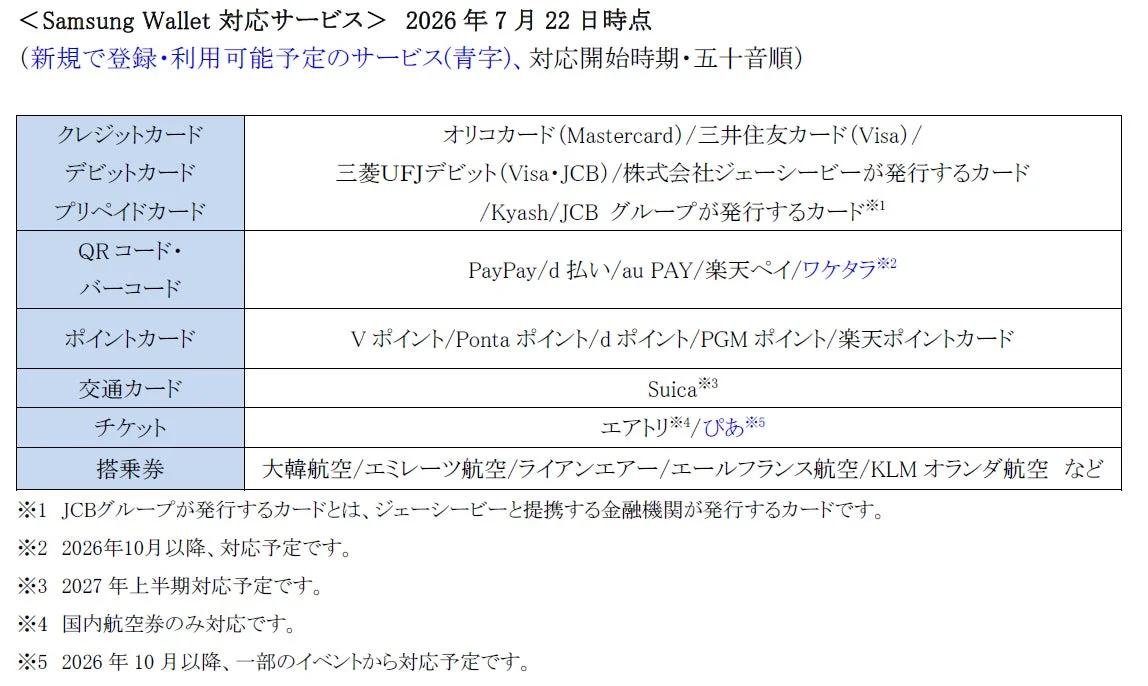 Samsung Wallet 対応サービス