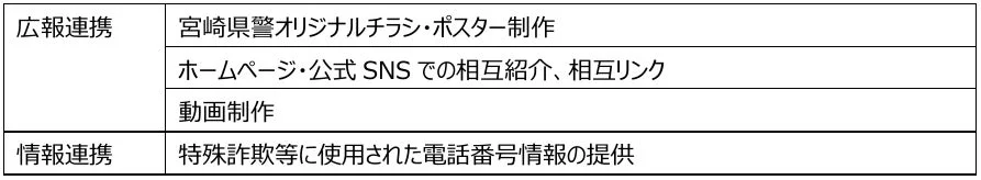 宮崎県警とNTTタウンページ、トビラシステムズの連携内容を示す図