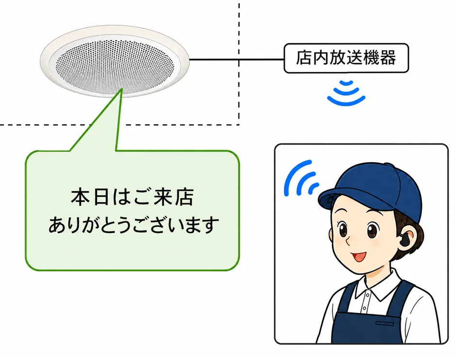 店内放送連携