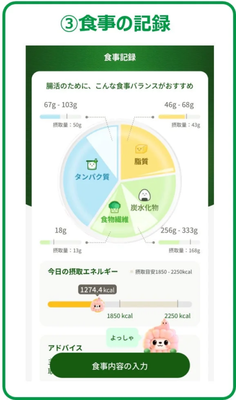 腸活を目的とした食事記録アプリの画面です。タンパク質、脂質、炭水化物、食物繊維の摂取量と目標値、および今日の総摂取エネルギーが表示されており、食事内容の入力が促されています。