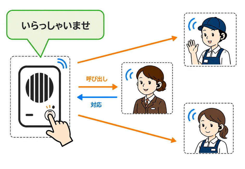 ドアホン連携