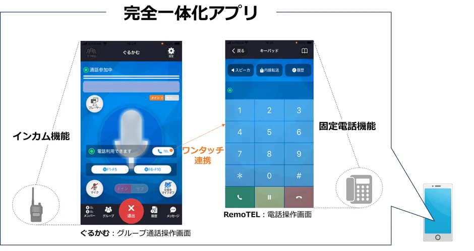 完全一体化アプリUI