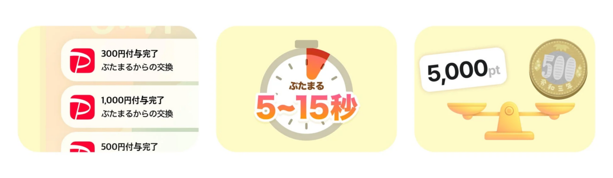 ぶたまるのポイント交換イメージ