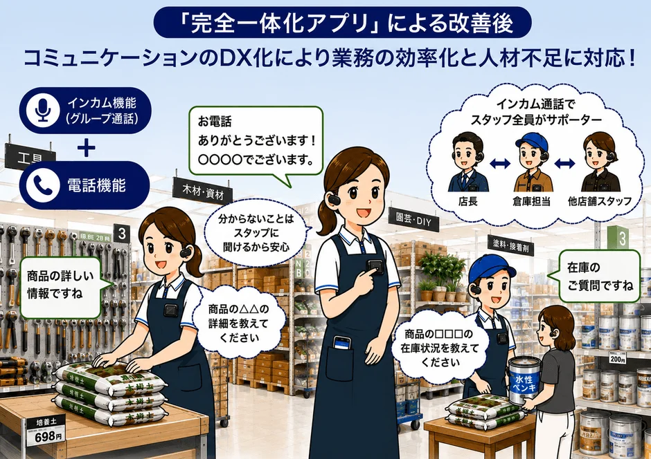 店舗業務改善イラスト