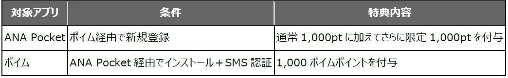 特典内容の詳細