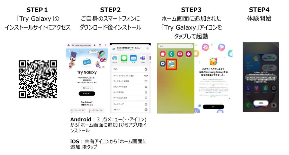 「Try Galaxy」アプリをスマートフォンにインストールし、体験を開始するまでの4つのステップを説明する画像です。QRコードからのサイトアクセス、アプリのダウンロードとインストール、ホーム画面からの起動、そして体験開始までの流れが示されており、AndroidとiOSそれぞれのインストール方法も記載されています。