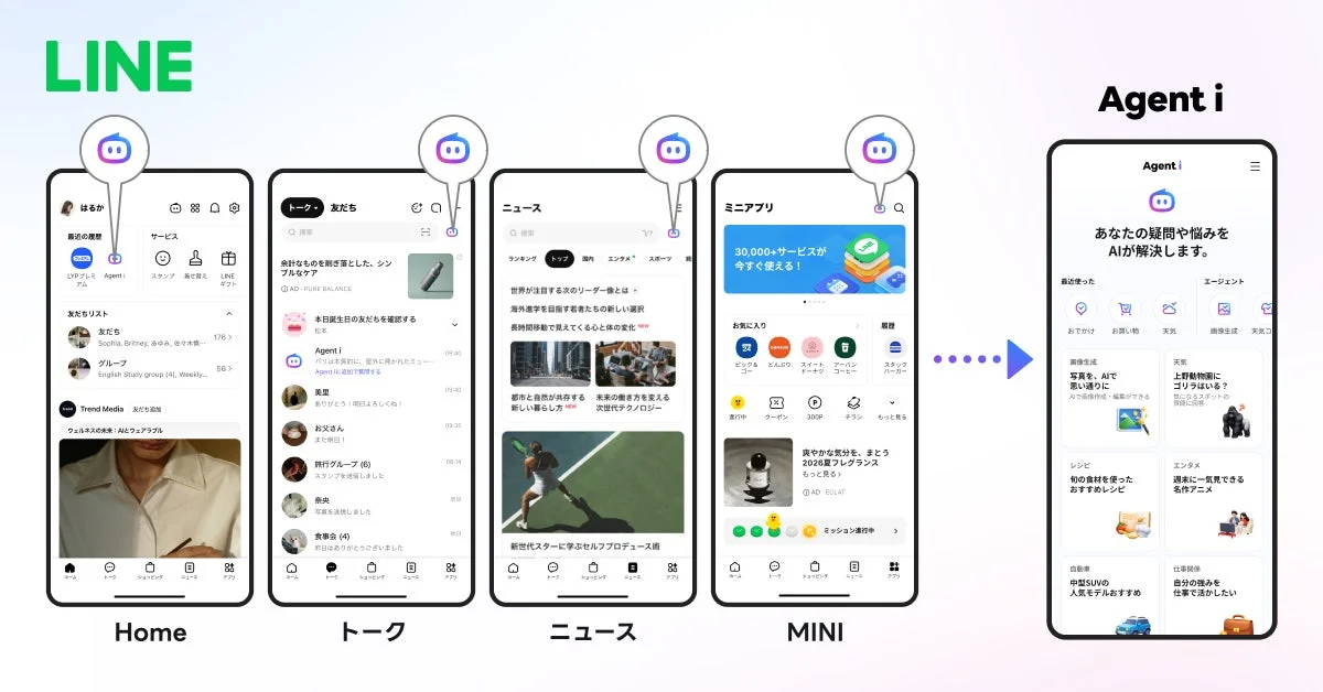 LINE Agent i Home トーク ニュース MINI