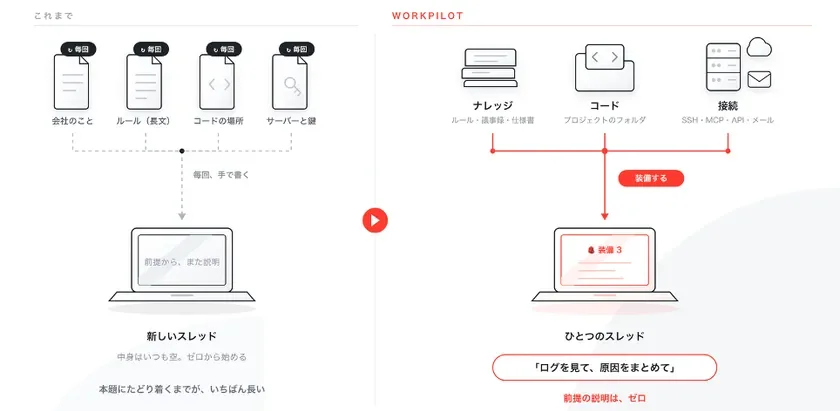 WorkPilotでのナレッジ・コード・接続の装備