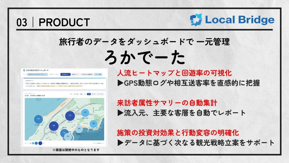 旅行者のデータをダッシュボードで一元管理する「ろかでーた」