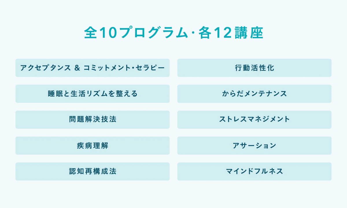 全10プログラム・各12講座