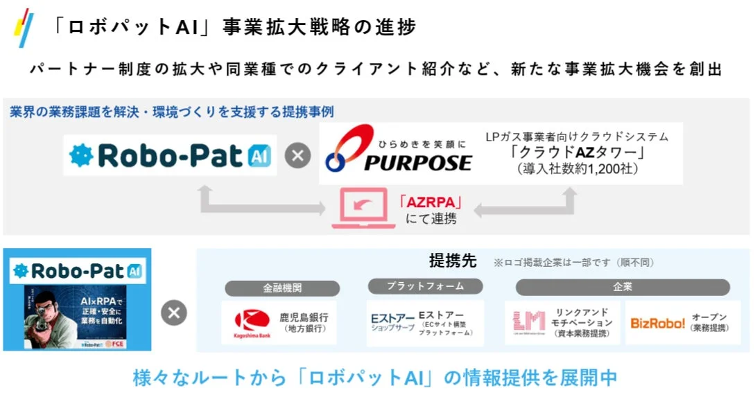 ロボパットAI 事業拡大戦略