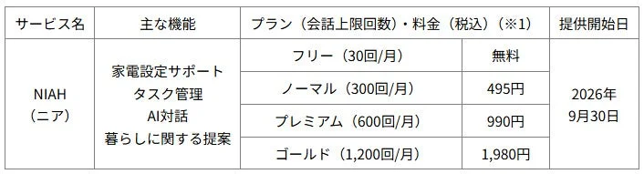NIAHサービス料金プラン