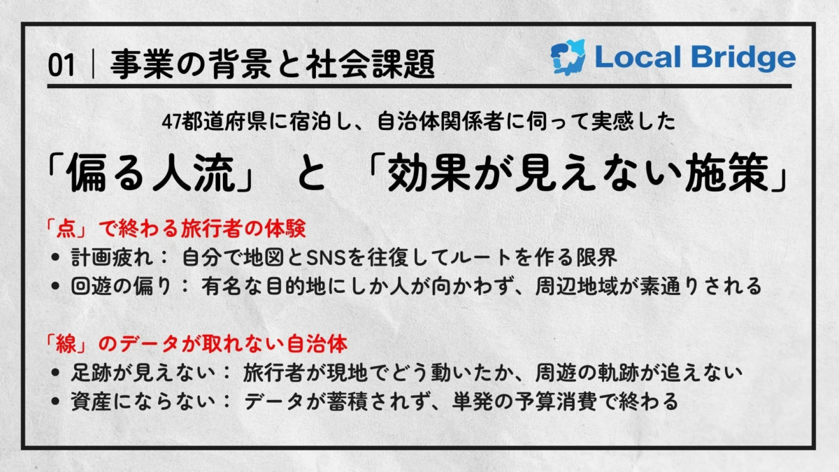 事業背景と社会課題